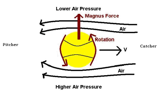 magnus effect.png