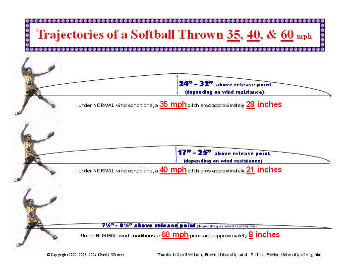 arc of a thrown softball - 3-speed comparison.jpg