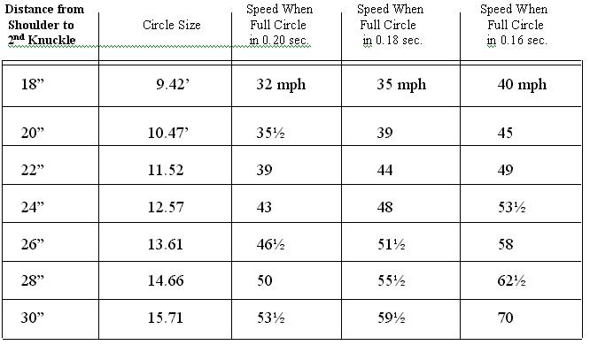 arm length - speed graph bitmap.jpg