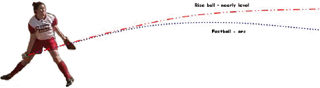 rise ball vs. fast ball trajectory.png